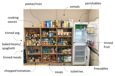 Foodbank 1